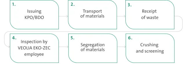 Debris recycling diagram